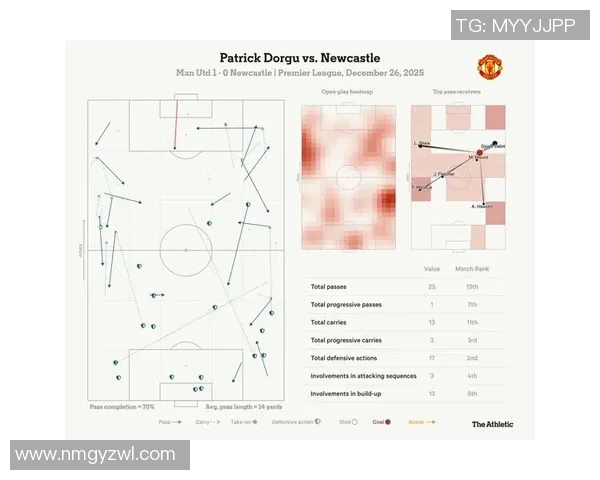 纽卡斯尔对阵曼联比赛分析及推荐策略详解 纽卡斯尔对阵曼联比赛分析及推荐策略详解