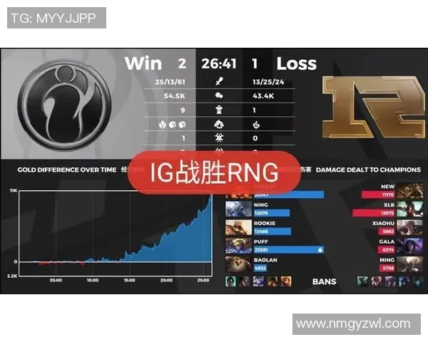 IG战队在王者荣耀耐力排名中创下新高,展现出强大实力与团队协作能力 IG战队在王者荣耀耐力排名中创下新高,展现出强大实力与团队协作能力