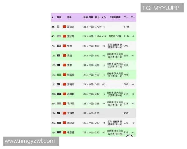 北京网球队表现优异最新网球状态TOP10榜单揭晓MBA