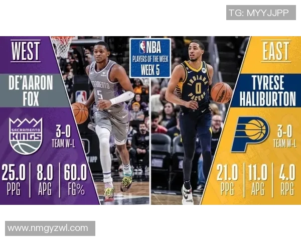 德阿隆福克斯如何在NBA赛场上崭露头角引领球队走向辉煌