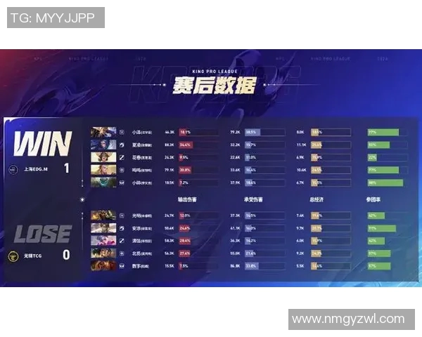 王者荣耀赛事分析：EDG战队表现创新高引发热议