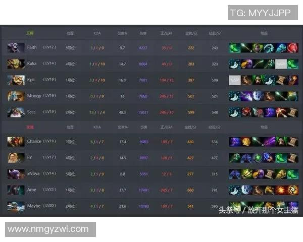 DOTA2战术解析：深入探讨JDG战队的快速进攻策略与执行技巧