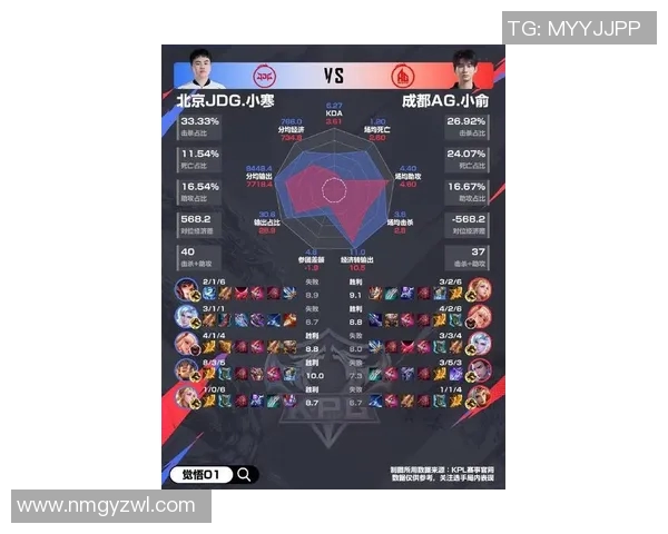 最新CSGO个人能力排行榜揭晓JDG战队选手表现卓越位居榜首